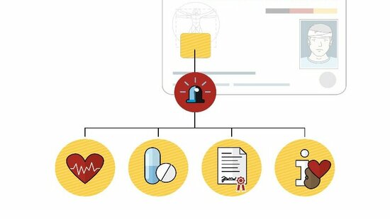 Telematikinfrastruktur Bundes Rztekammer