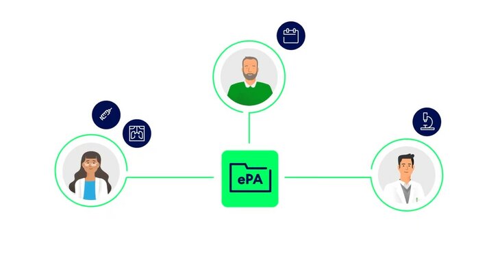 Elektronische Patientenakte (ePA) - Bundesärztekammer